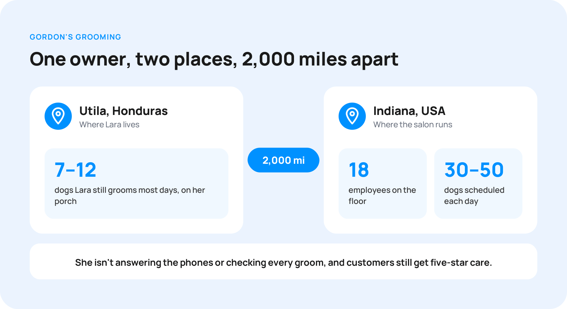 00-two-places-2000-miles