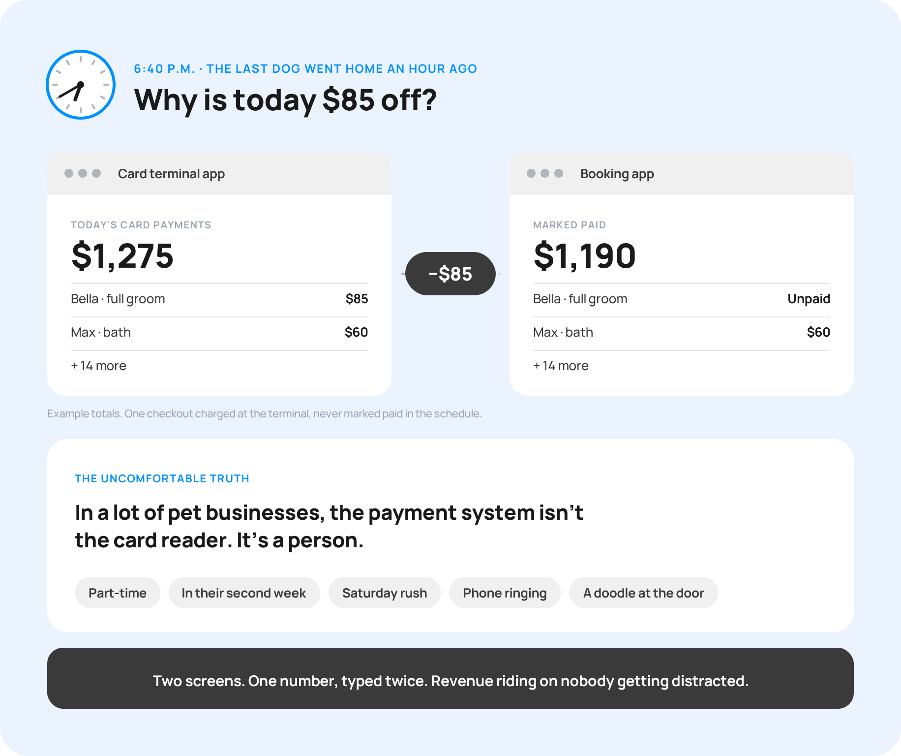 00-why-is-today-85-off