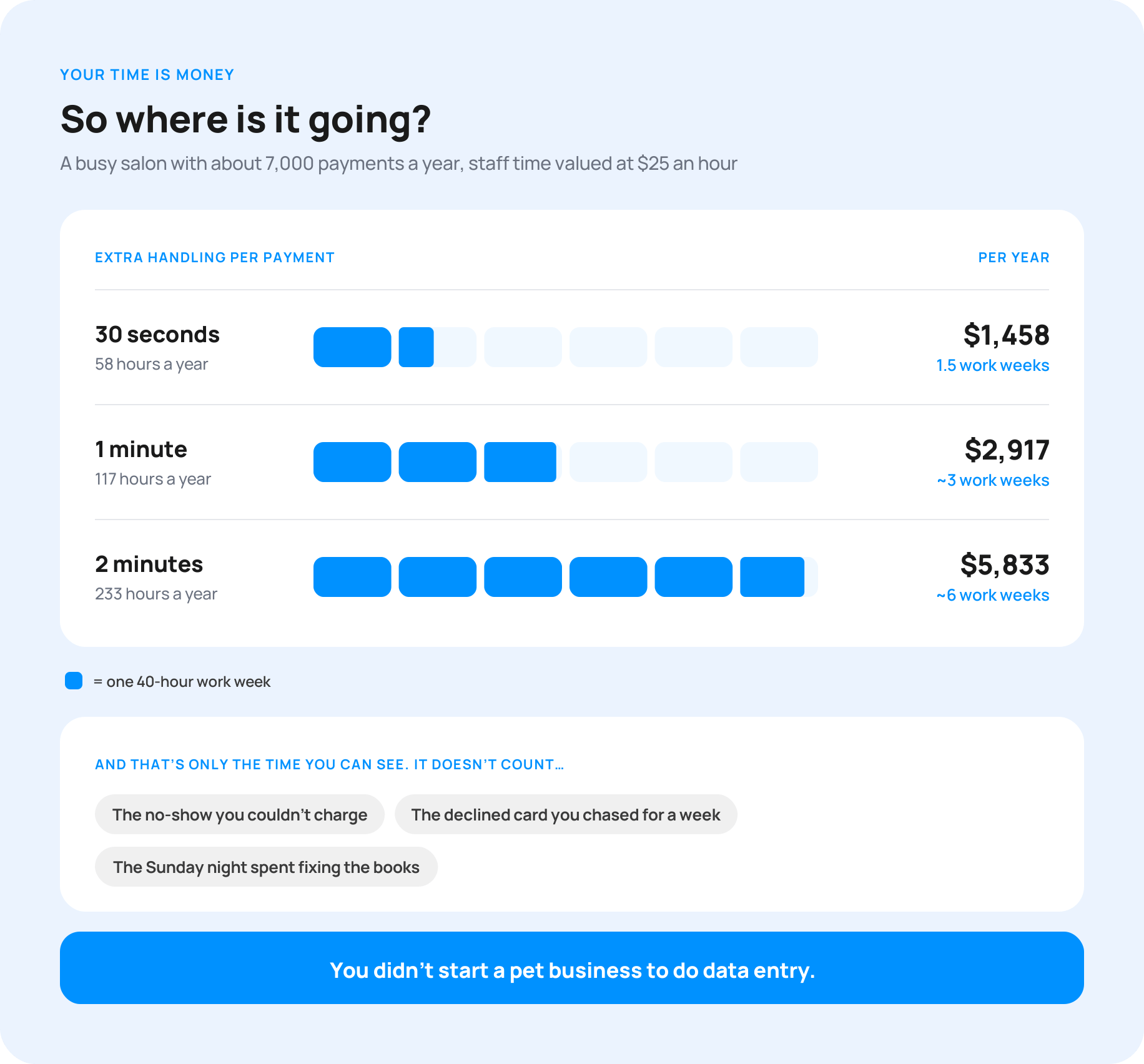 01-where-your-time-goes