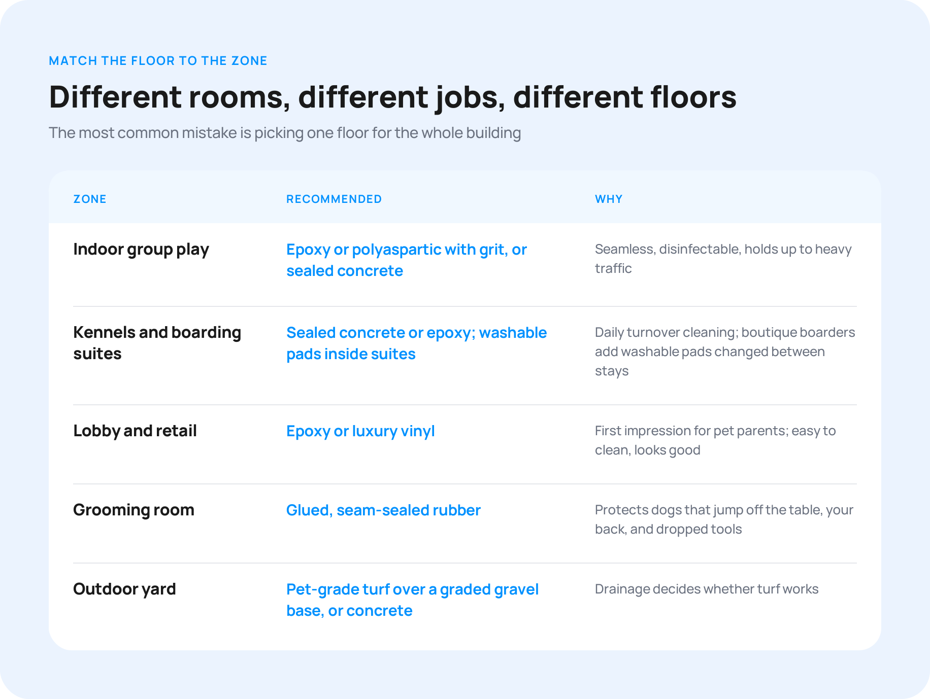 02-flooring-by-zone