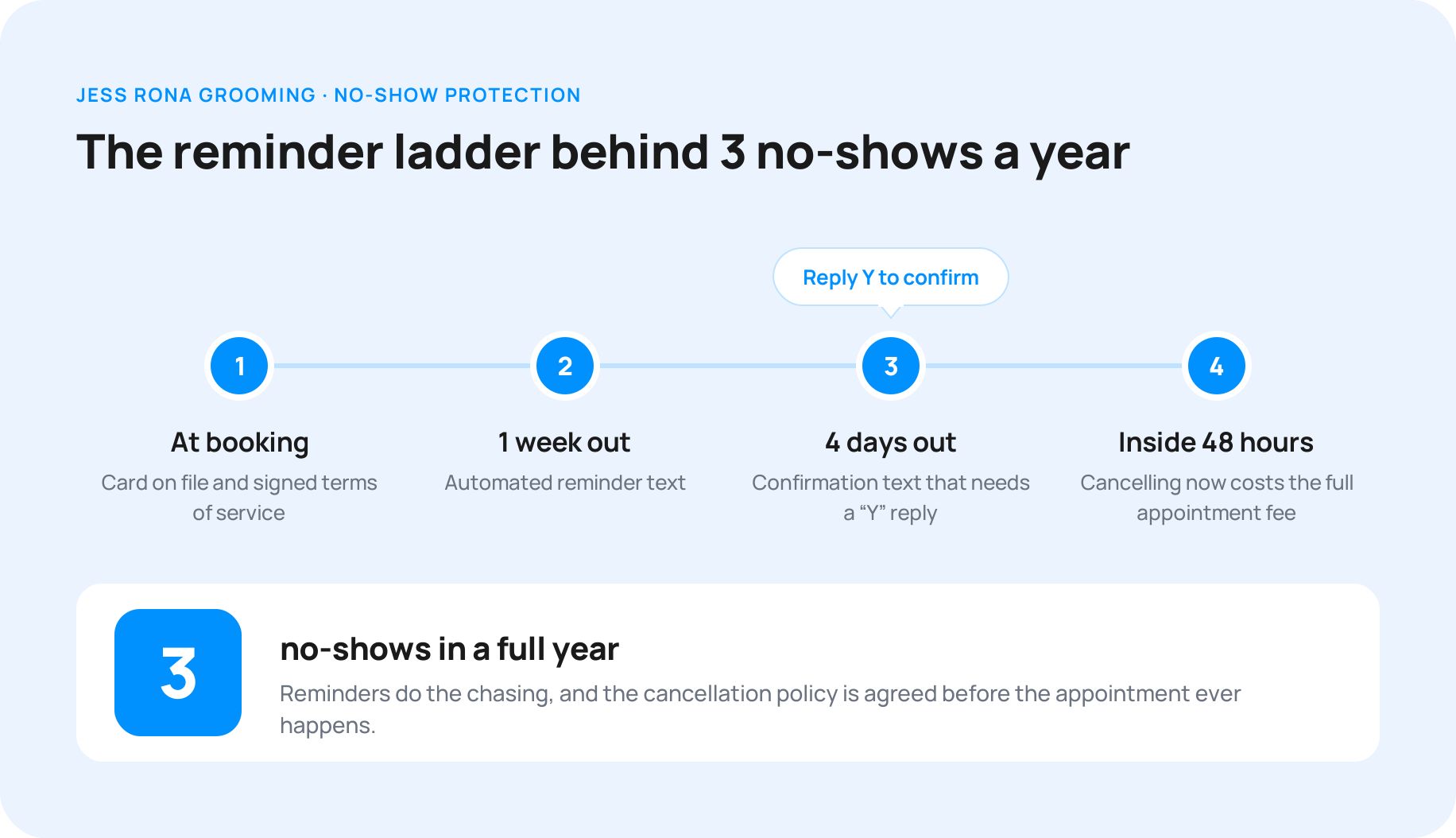 02-reminder-ladder (2)