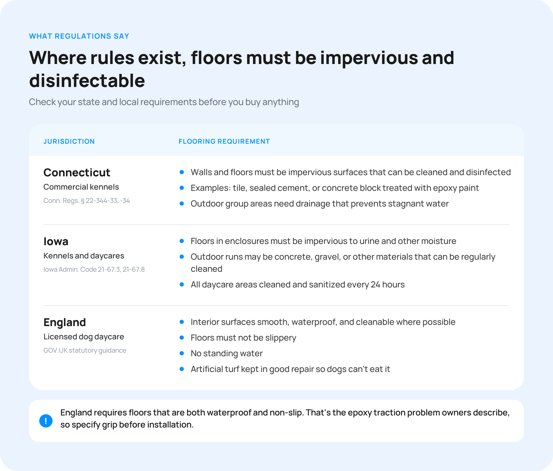 03-flooring-regulations