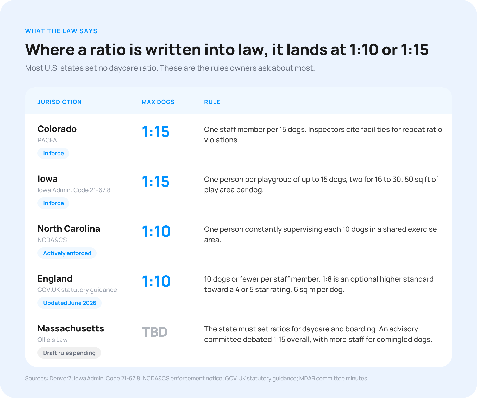 03-ratio-laws