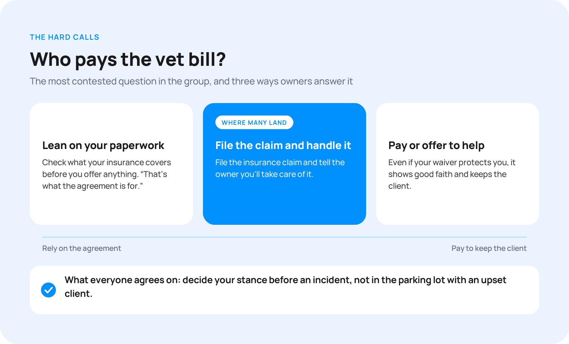 04-who-pays-the-vet-bill