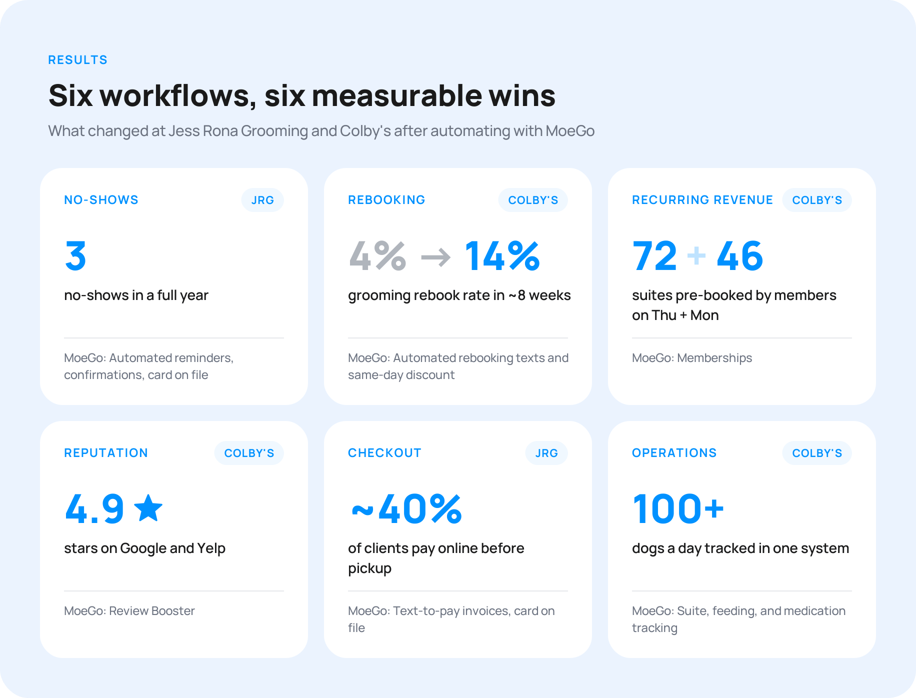 06-results-at-a-glance (2)