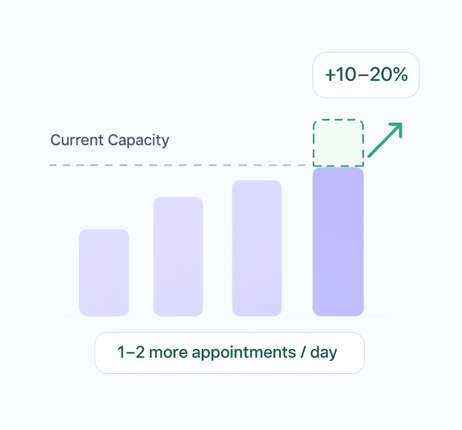 10–20% more capacity can be unlocked