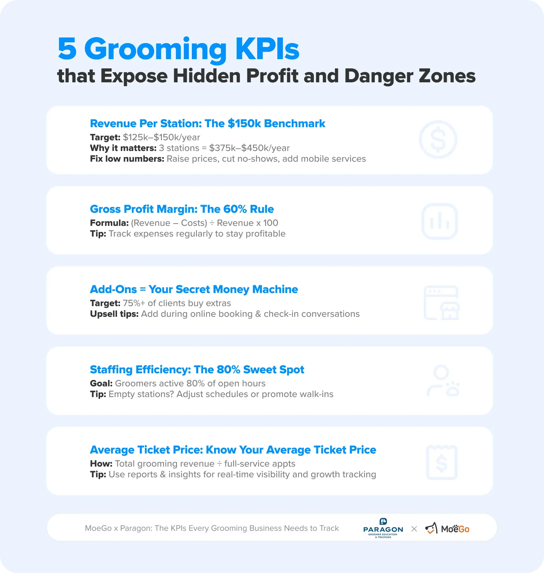 5 grooming kpis that expose hidden profit and danger zones