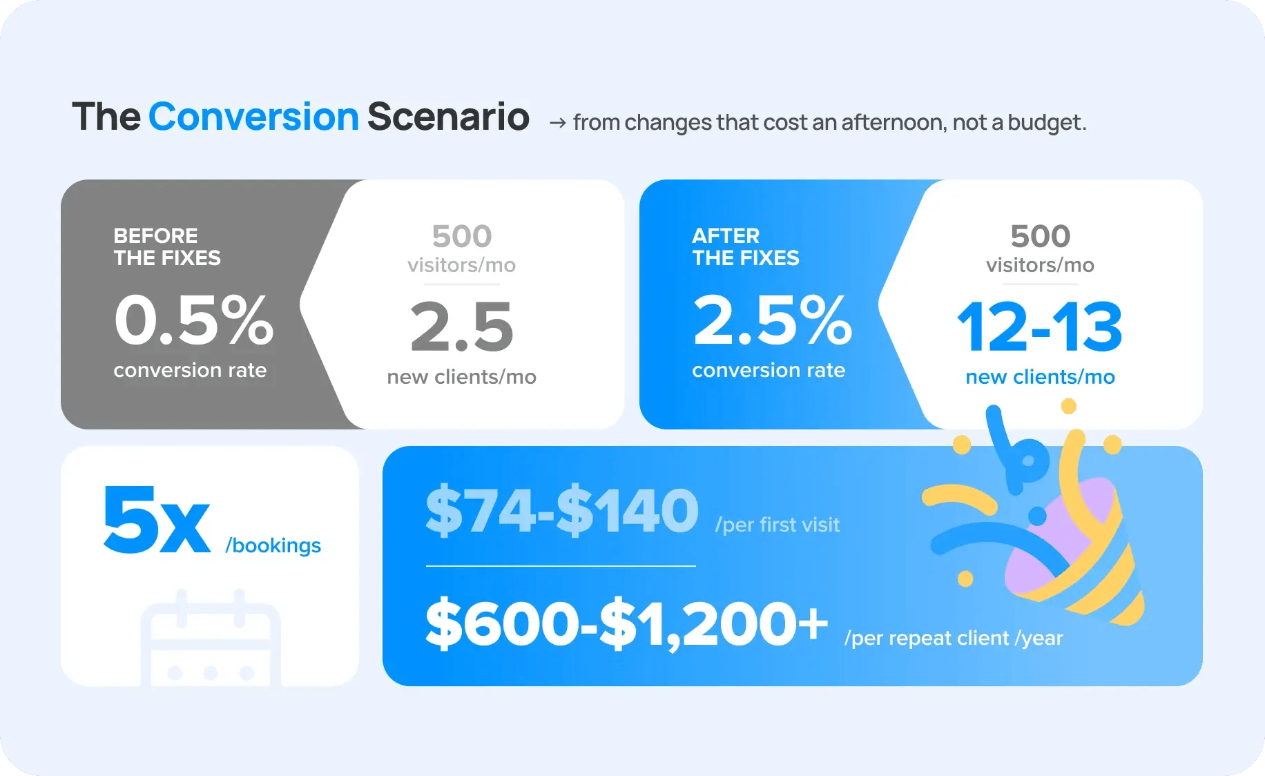 6_the_conversion_math_why_small_fixes_have_big_payoffs