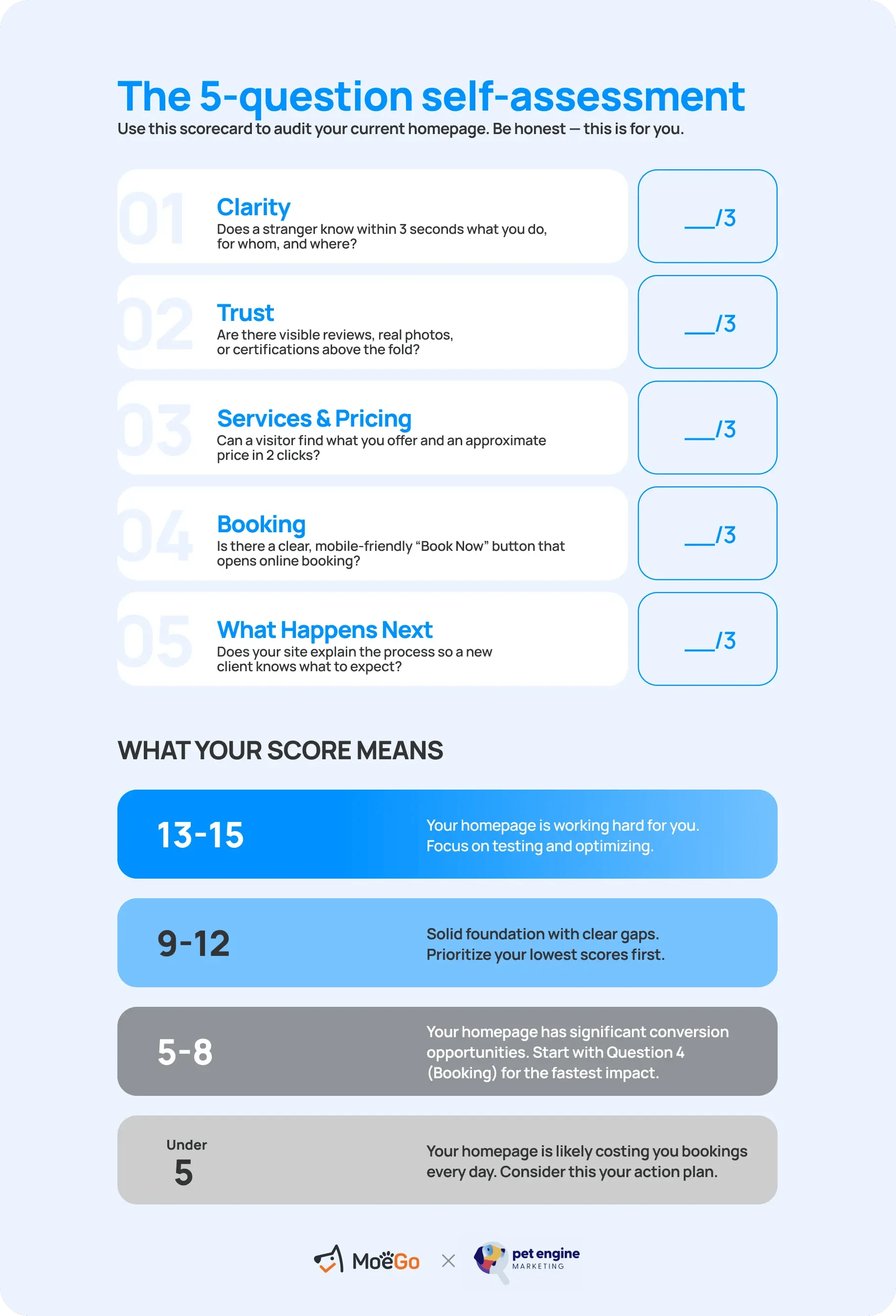7_rate_your_homepage_the_5_question_self_assessment
