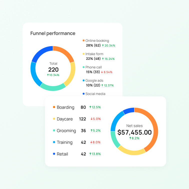 Customizable Reports