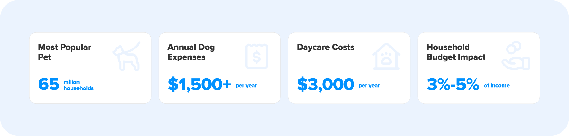 Dog Daycare Industry Growth & Spending Stats-1