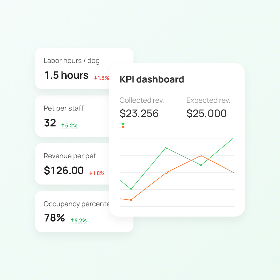 KPI dashboard