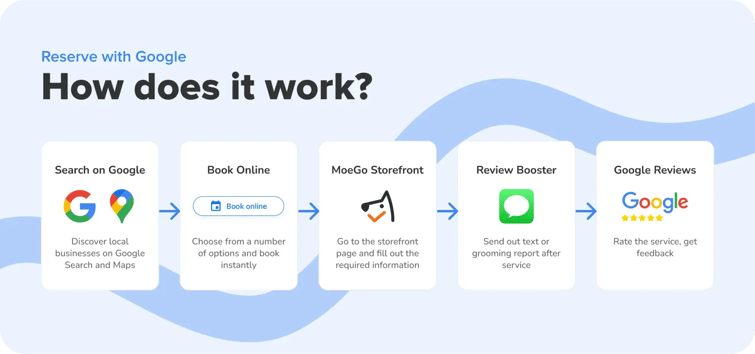 Reserve with Google