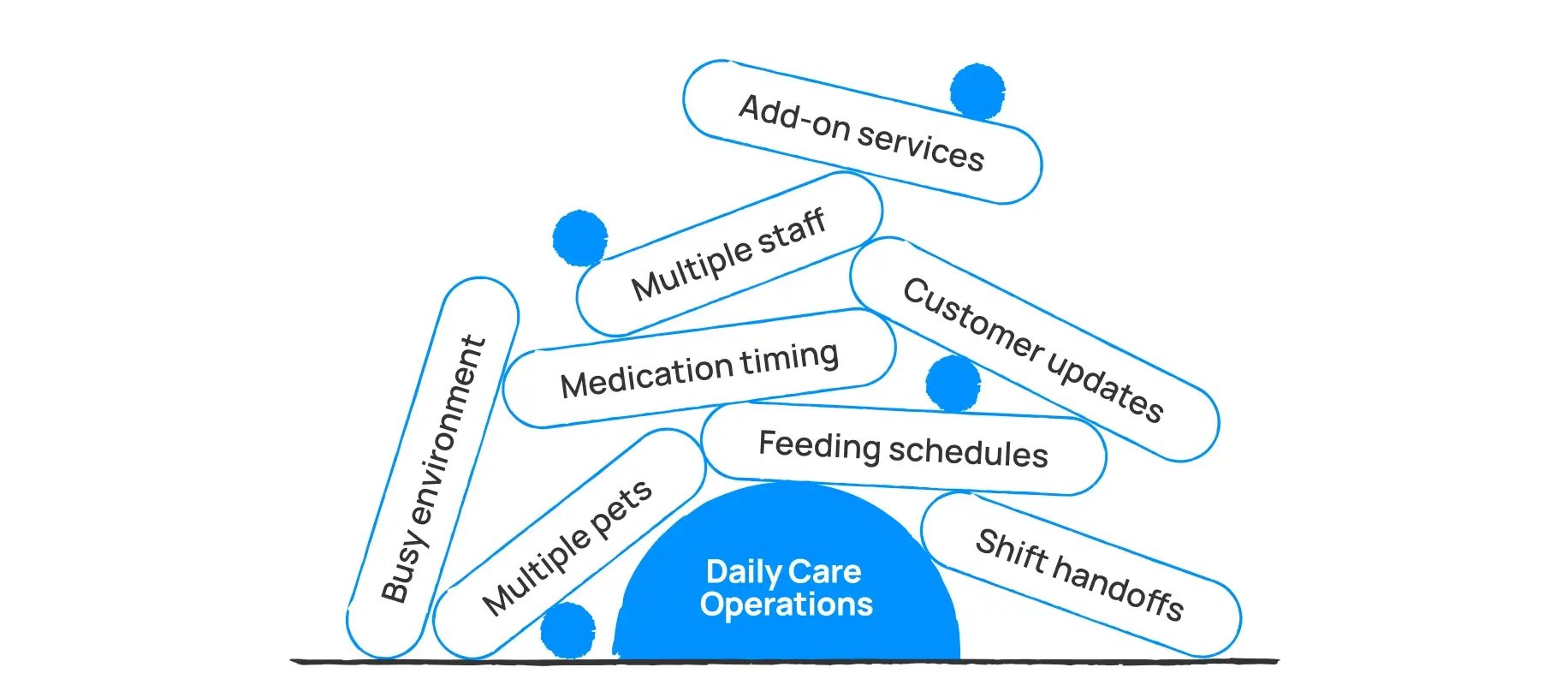 aeo_chaos_daily_care_operations-1