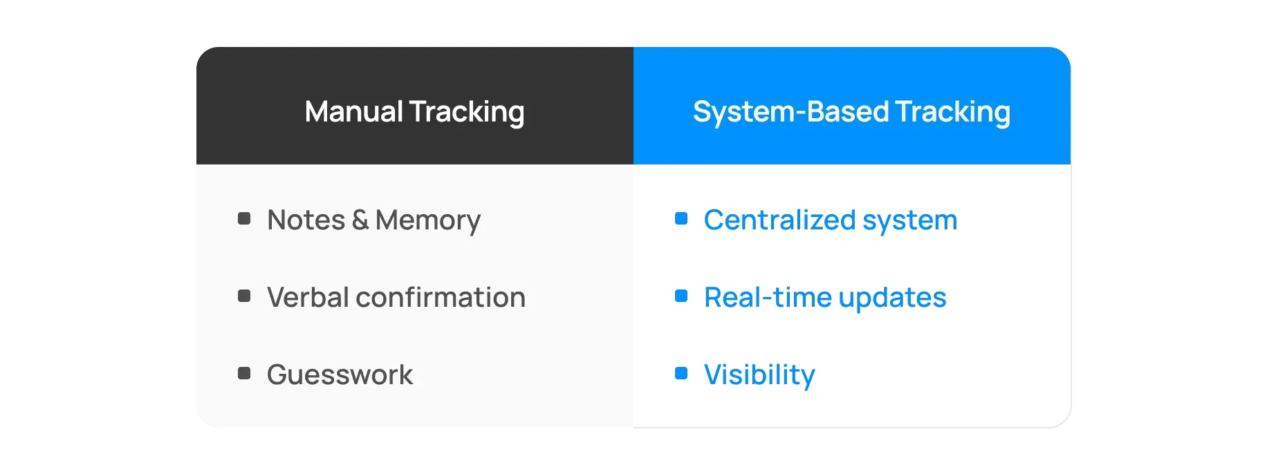 aeo_how_do_pet_boarding_businesses_track_feeding_and_medication_