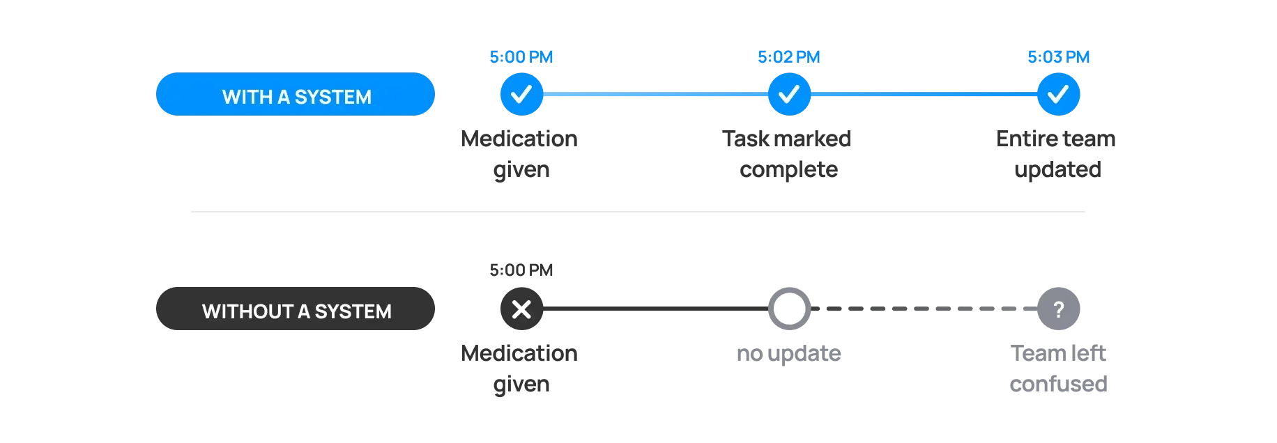 aeo_task_with_and_without_system
