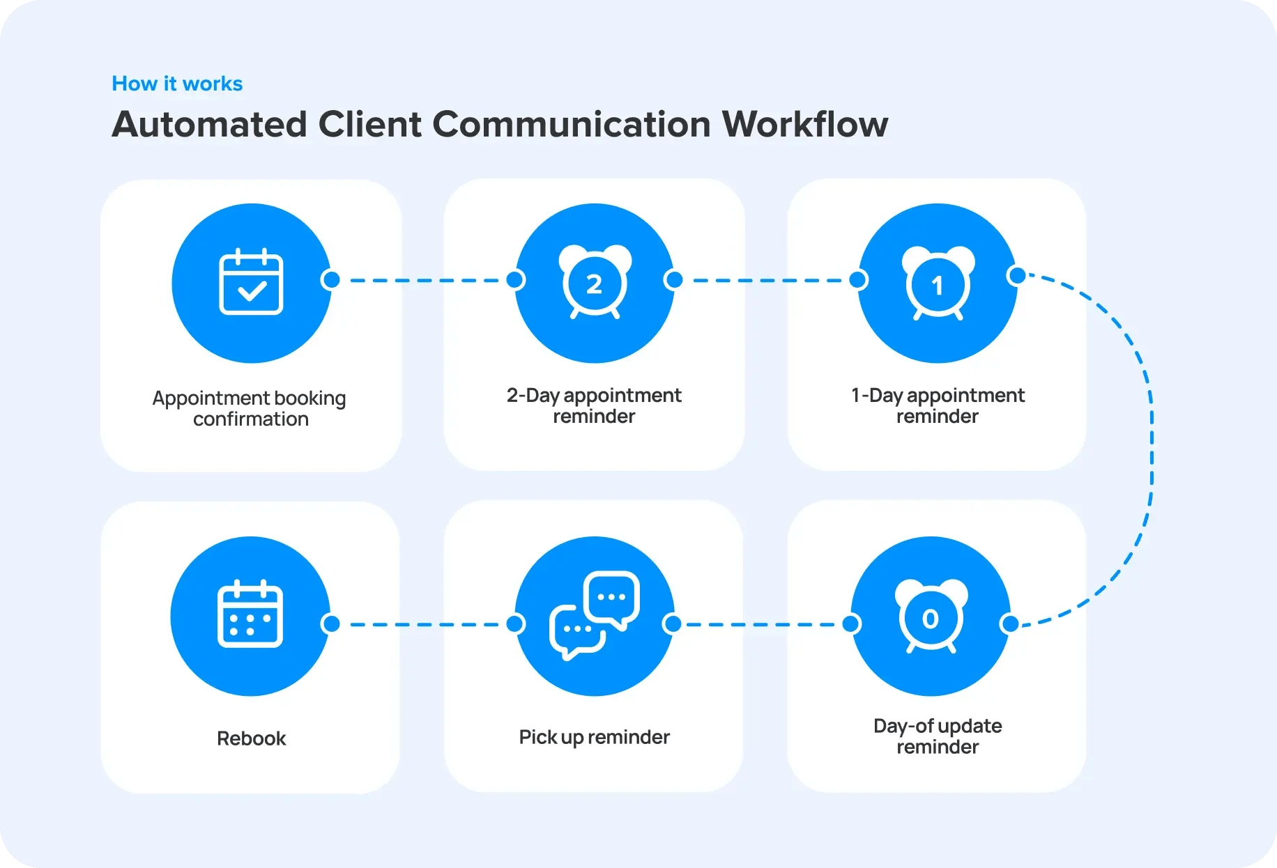 automated_client_communication