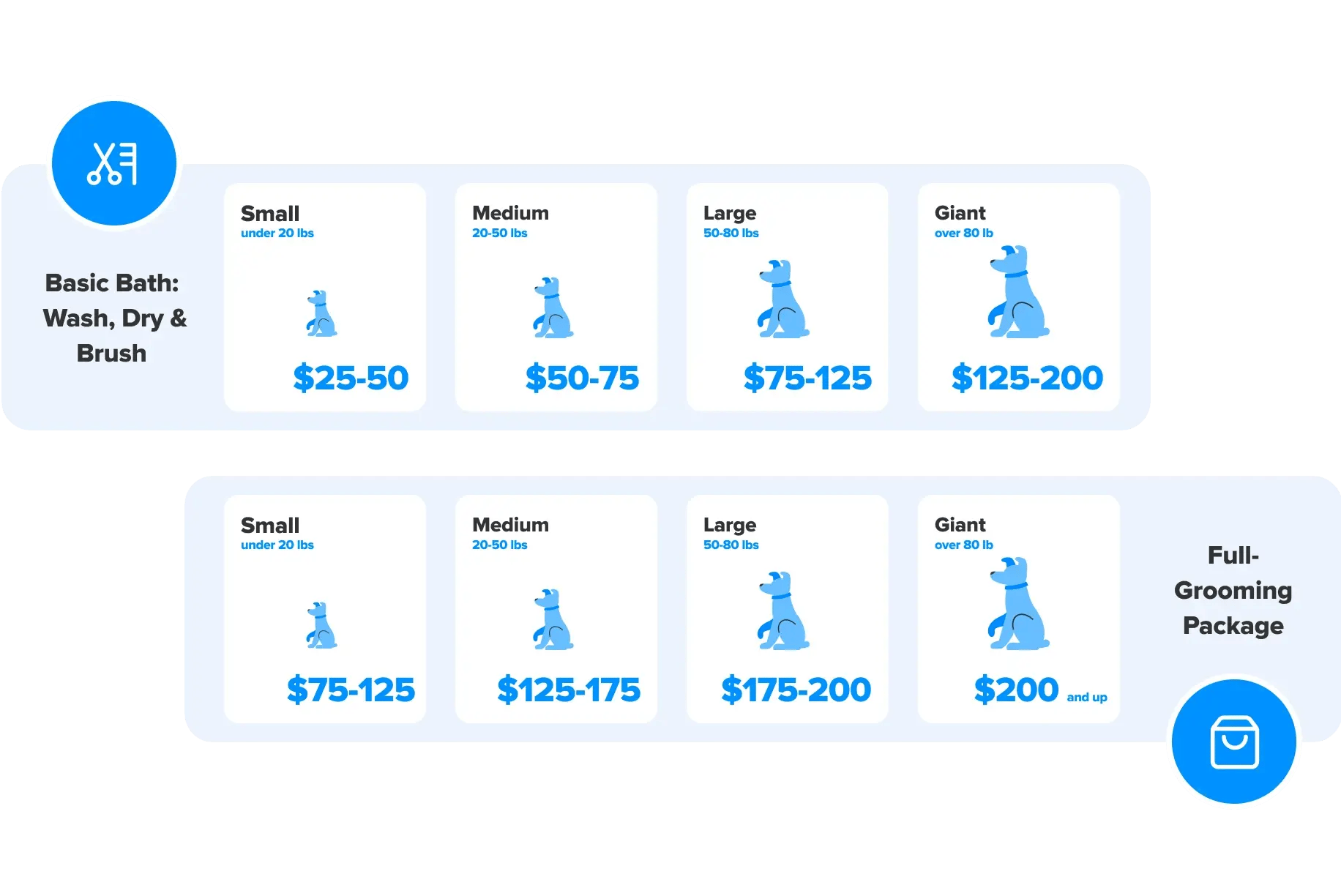 average dog grooming costs in 2025 ver1