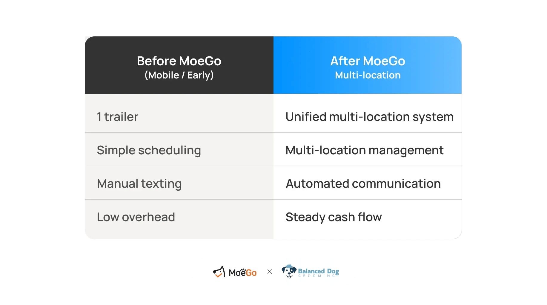 balanced_dog_before_and_after_moego-1
