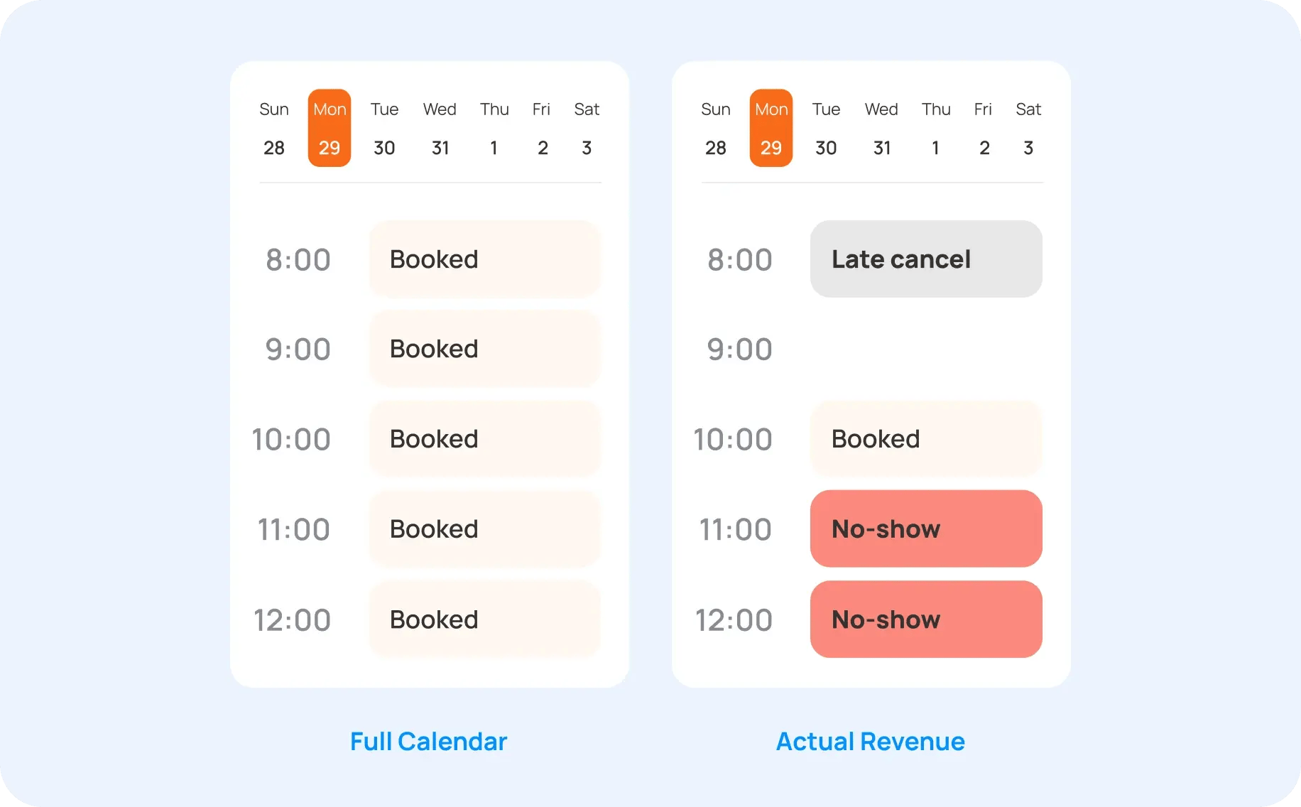 calendar_expectation_vs_reality_no_show