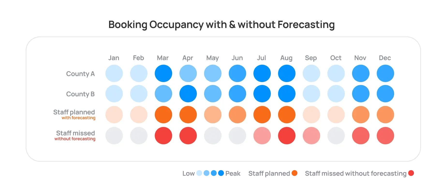 cs_molly_booking_occupancy_forecasting