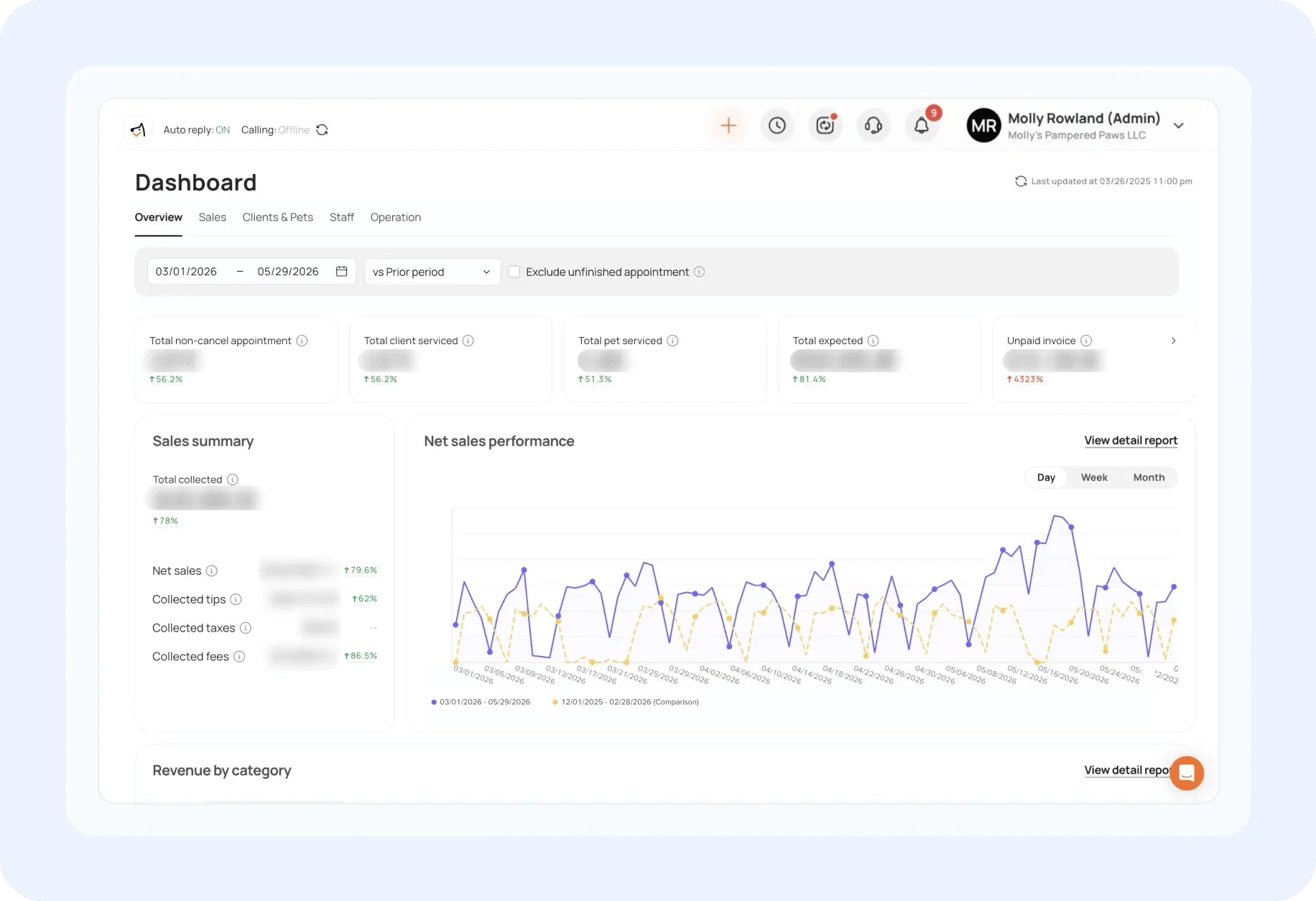 cs_molly_reports_dashboard