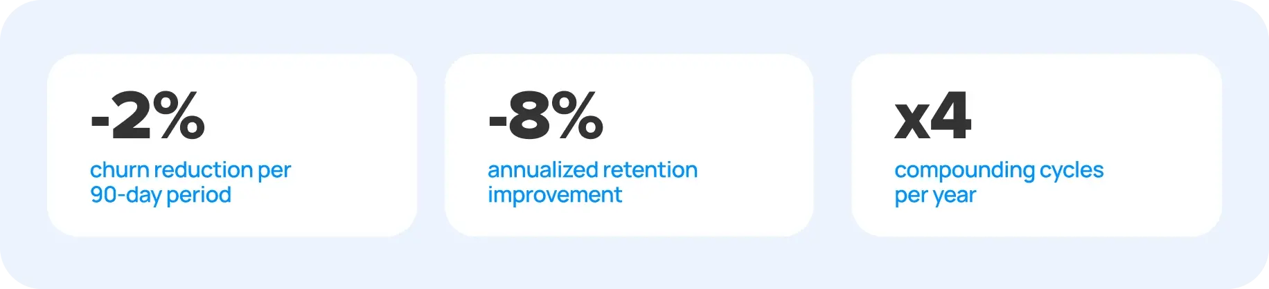 customer_churn_decreases-1