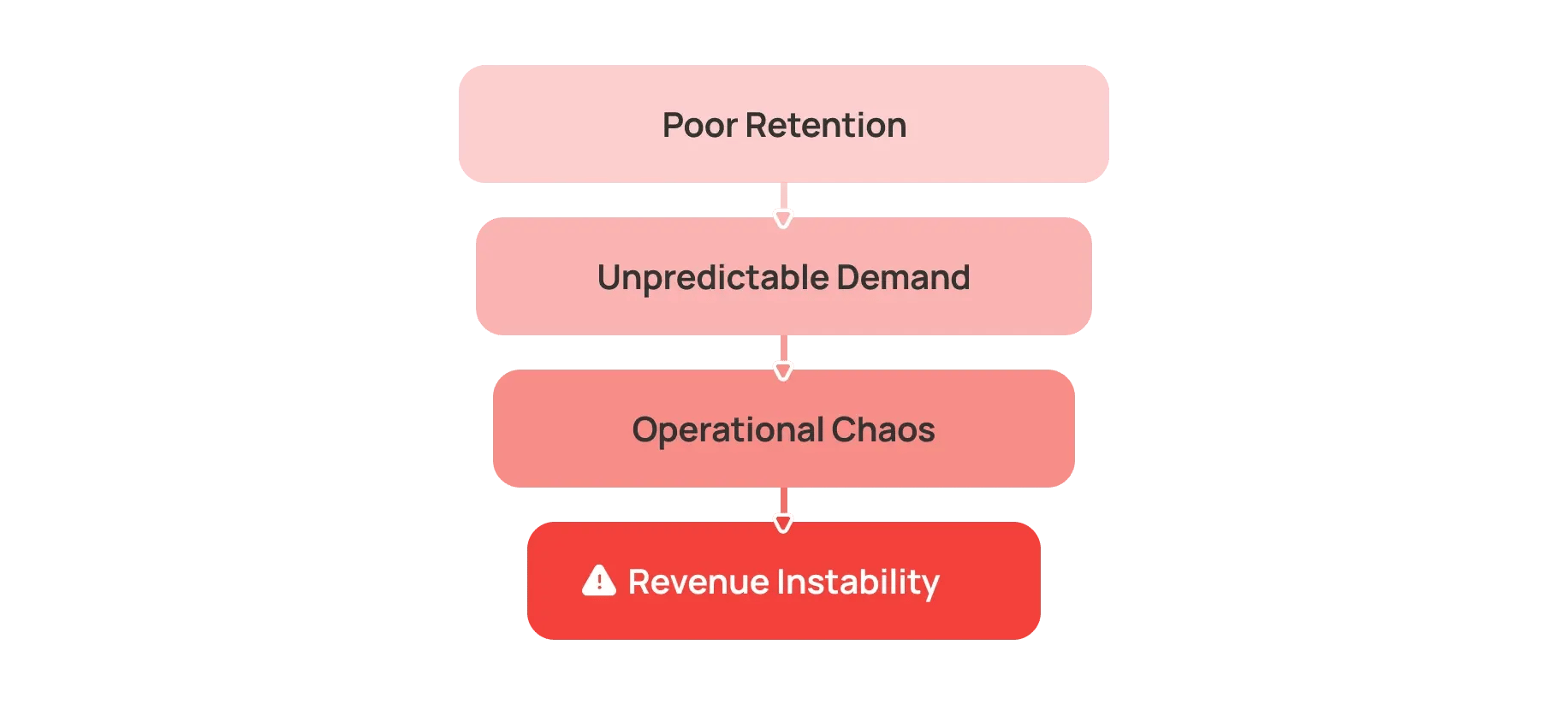 day_in_the_life_chaos_stack-1
