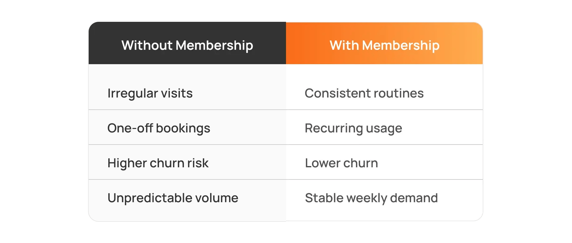 demand_becomes_more_even_over_time