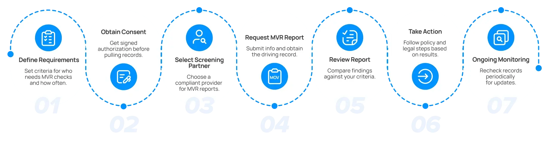 driver_screening_as_brand_protection-1