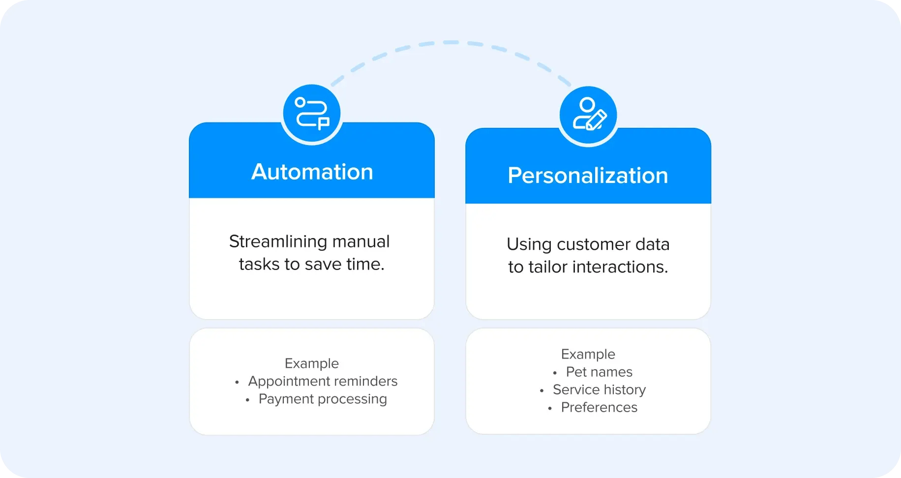 efficiency meets personalization the core of modern pet care