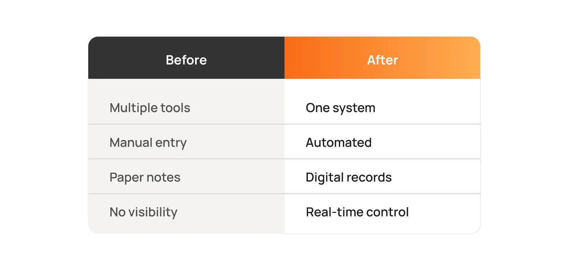from_fragmented_tools_to_one_unified_system