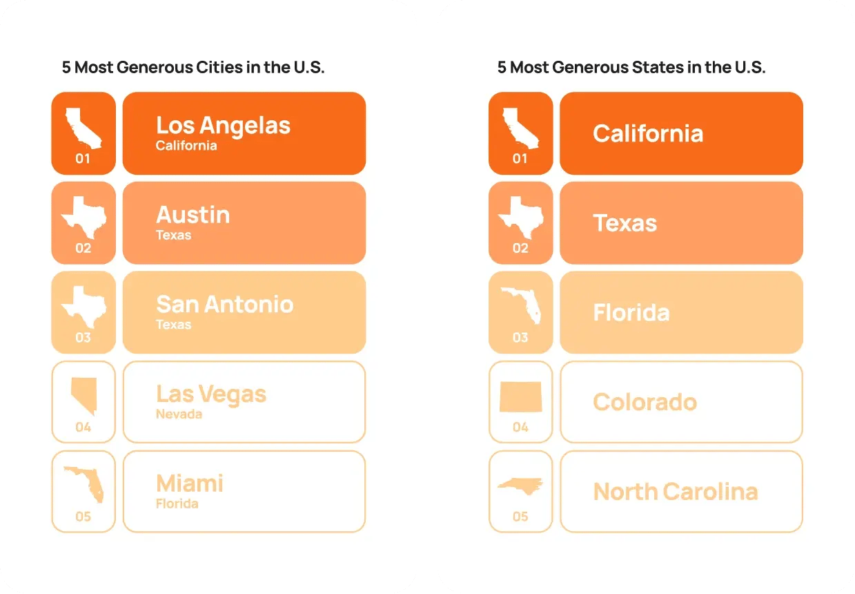 geographic_local_differences