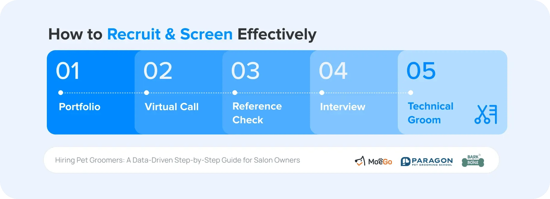 how_to_recruit_screen_effectively