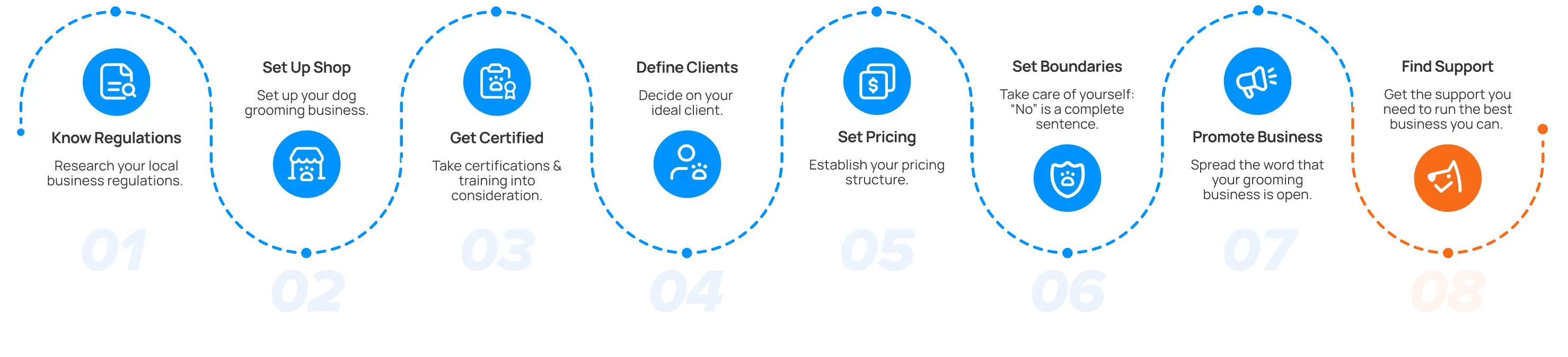 how_to_start_a_dog_grooming_business_step_by_step