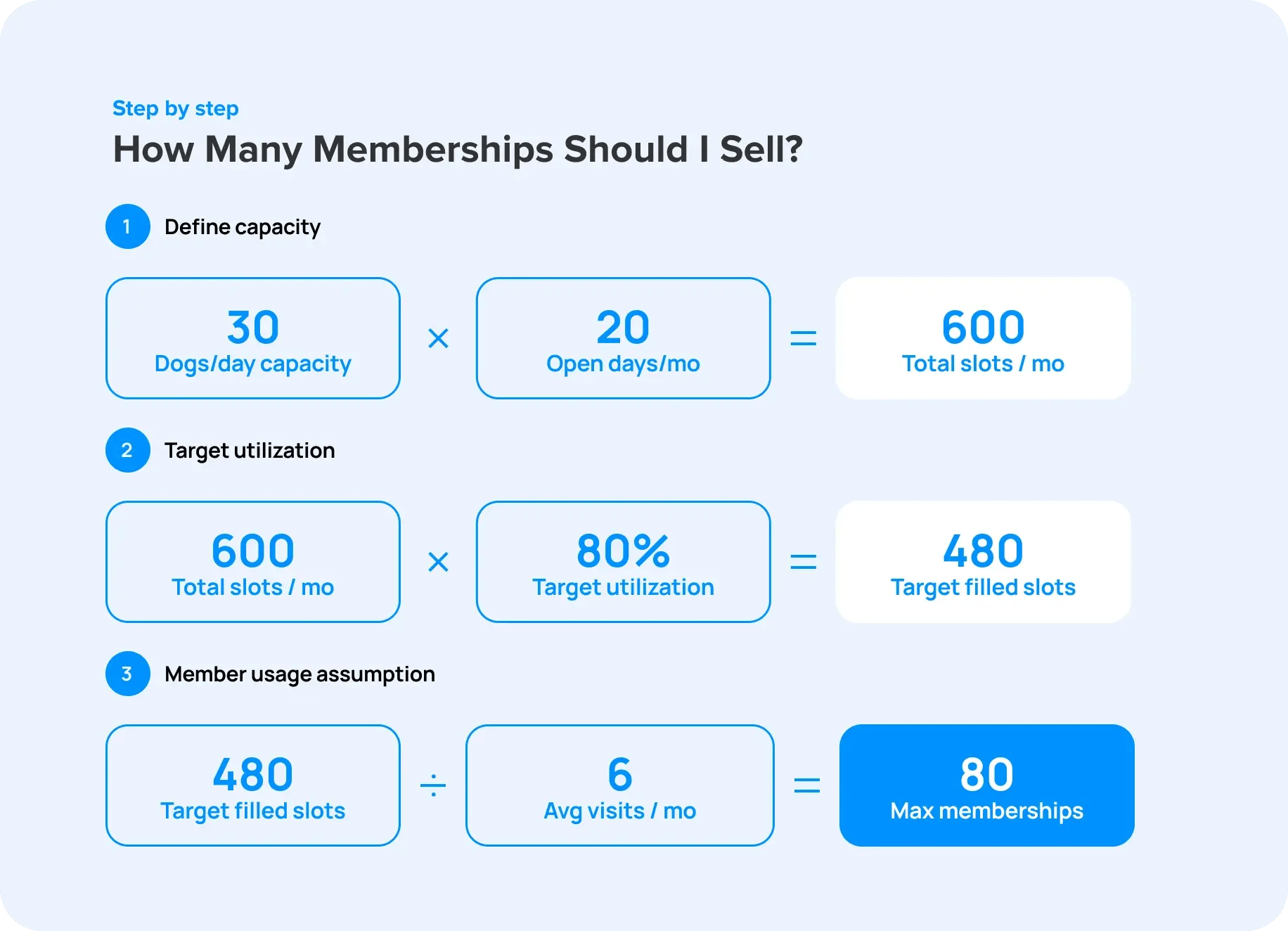 how_to_structure_memberships_for_maximum_utilization