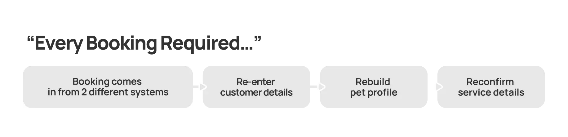 manual_work_that_multiplied_with_growth-1