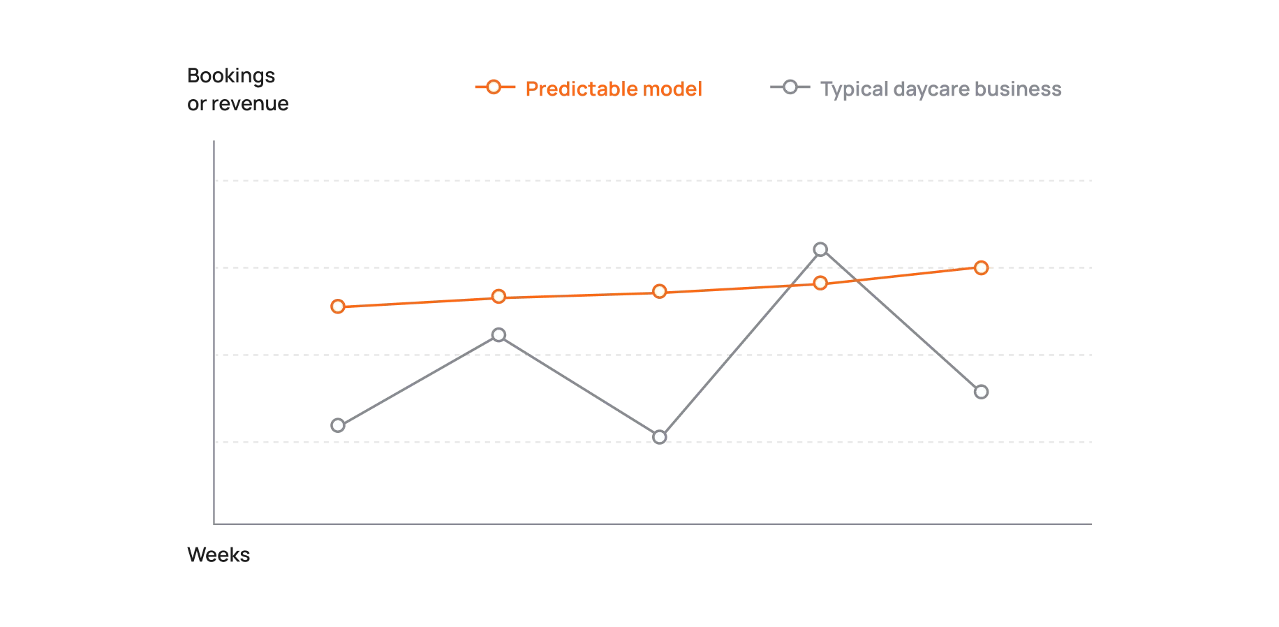 membership_demand_predictable-1