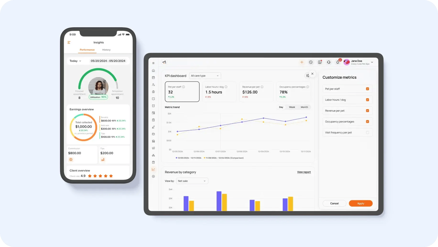 moego kpi dashboard