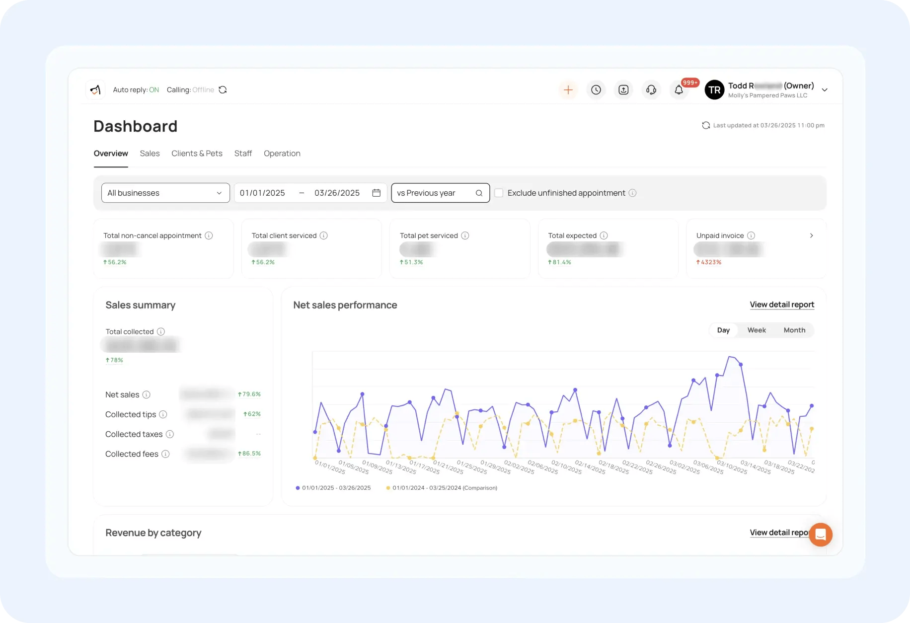 moego s insights forecasting-3