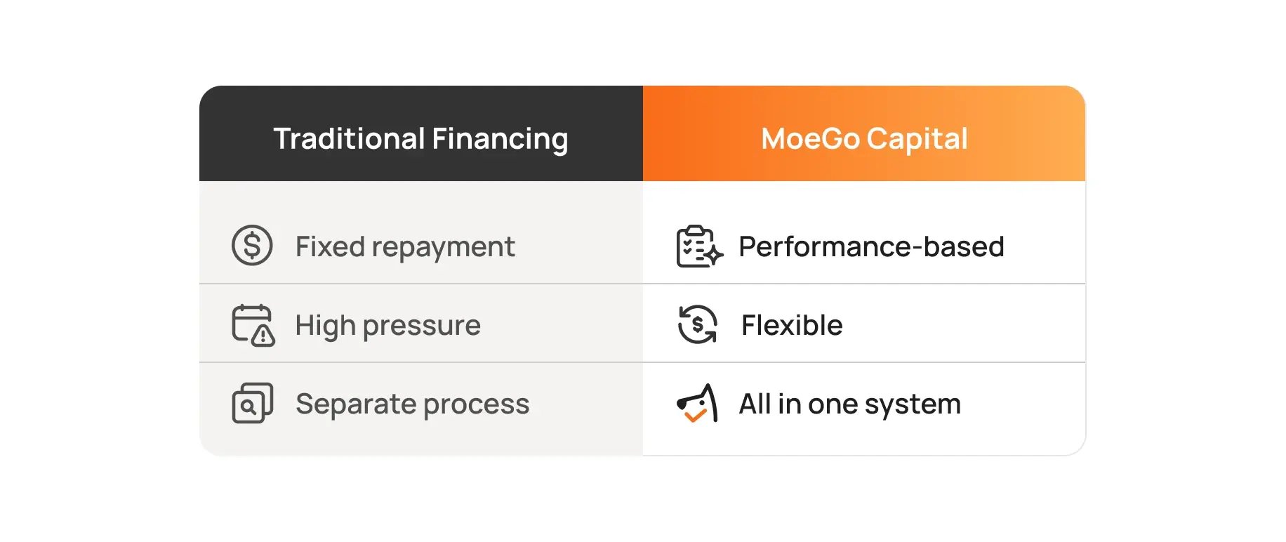 moego_capital_comparision