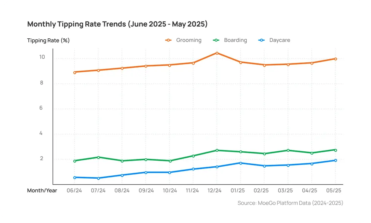 peak_season_seasonal_tipping_trends