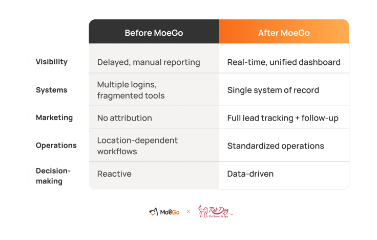 red_dog_before_and_after_moego-1