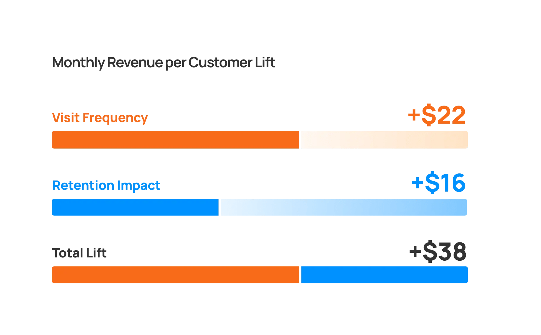 revenue_increases_from_multiple_levers-2