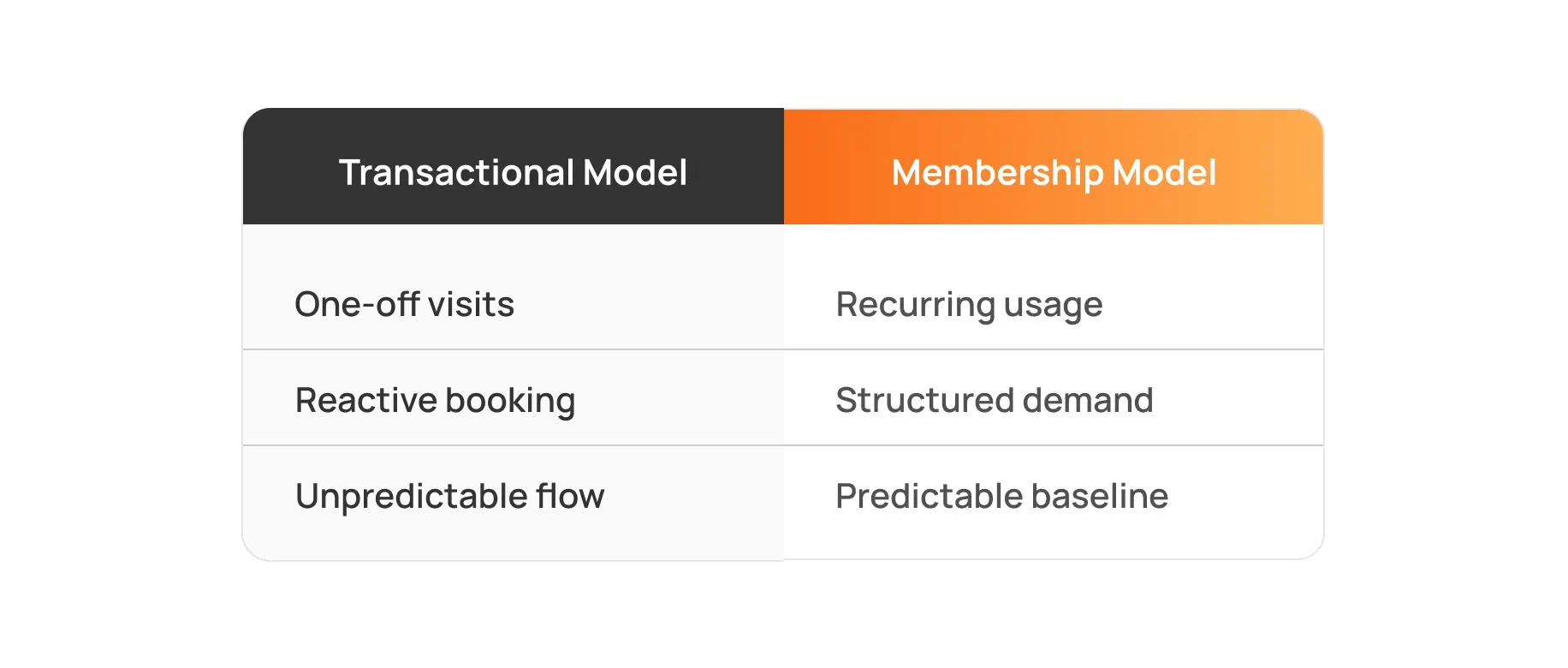 shifting_from_transactional_bookings_to_structured_demand