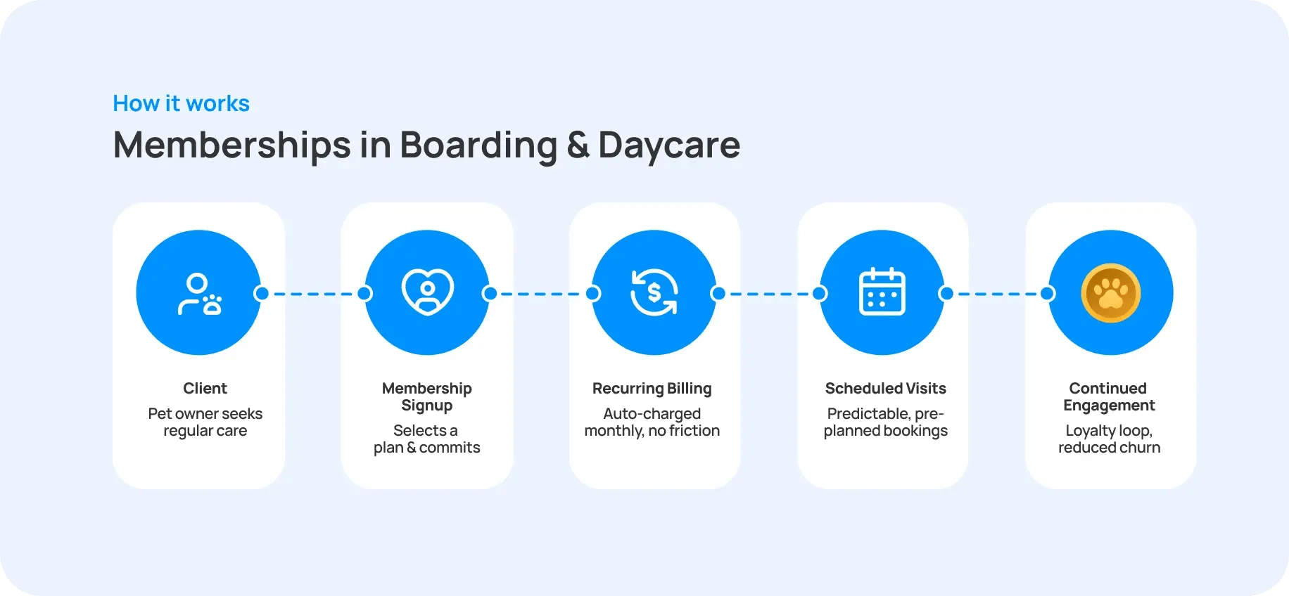 staggered_confirmations_to_protect_revenue