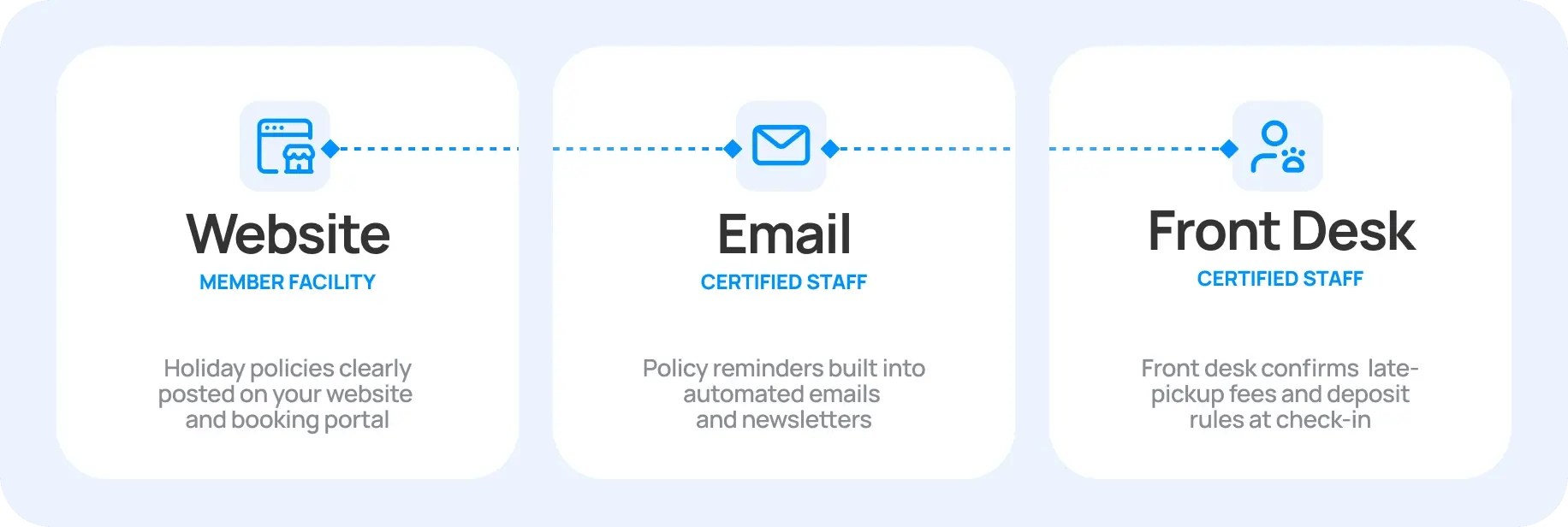 strategic_client_communication