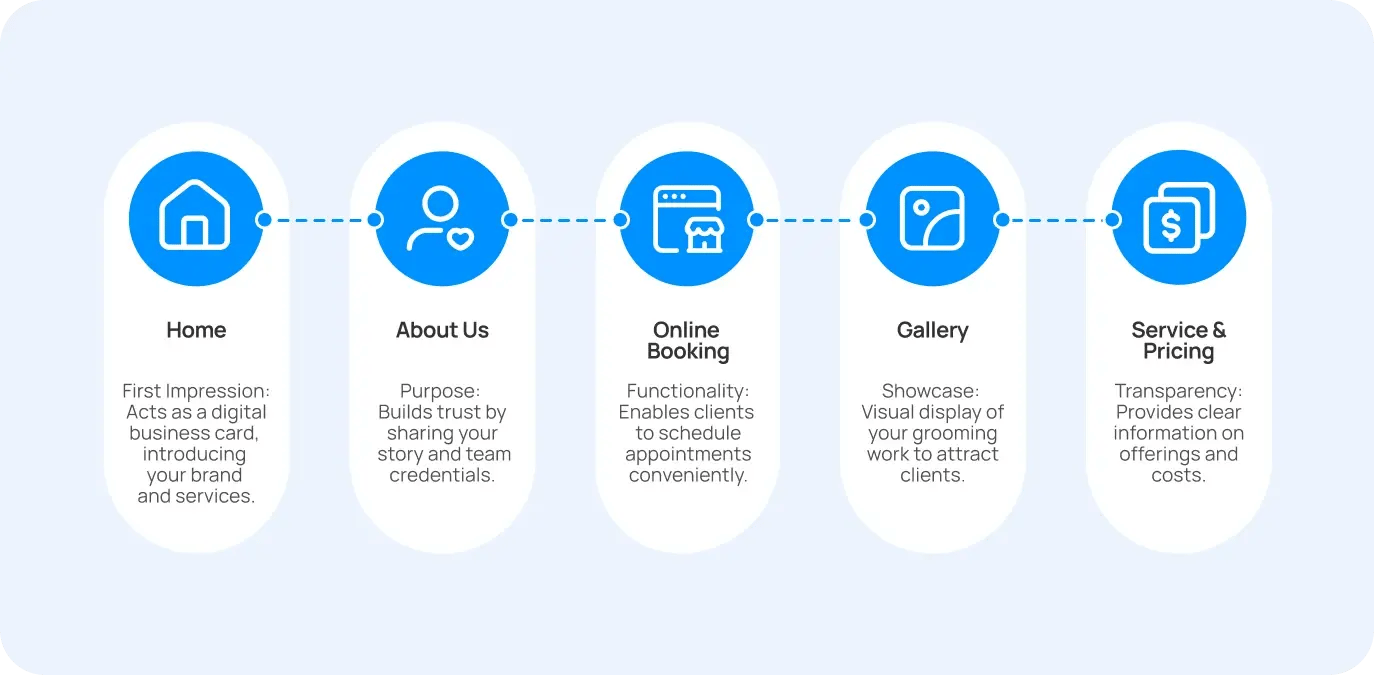 the ultimate guide to pet grooming business websites