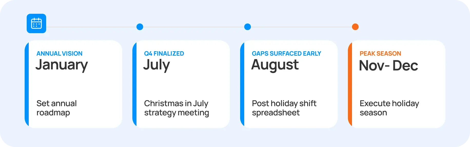 the_ideal_planning_year