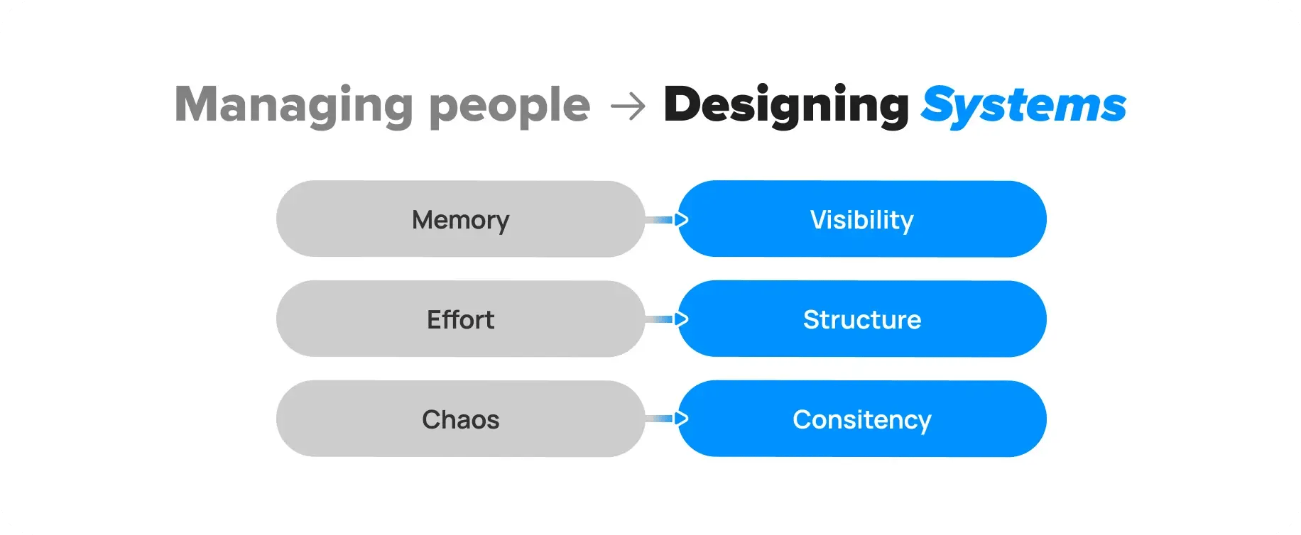 the_real_shift_from_managing_people_to_designing_systems